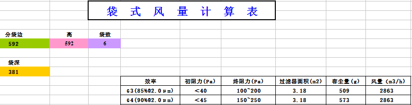 中央空調(diào)袋式初效過濾器阻力,風量,容塵量 中央空調(diào)袋式初效過濾器阻力,風量,容塵量